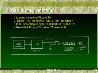 Mode 1 programmingMode 1 programming
1.Loaded value into TL and TH
2.”SETB TR0” for timer 0 ;”SETB TR1” for timer 1
3.If TF (timer flag) = high “CLR TR0” or “CLR TR1”
4.Reloaded TH and TL value, TF reset to 0
04/07/15 Ritula Thakur 199
 