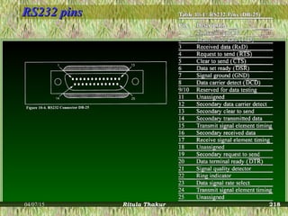 RS232 pinsRS232 pins
04/07/15 Ritula Thakur 218
 
