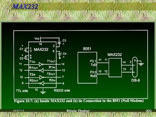 MAX232MAX232
04/07/15 Ritula Thakur 221
 