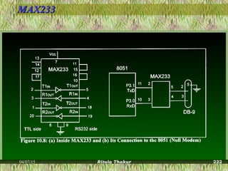 MAX233MAX233
04/07/15 Ritula Thakur 222
 
