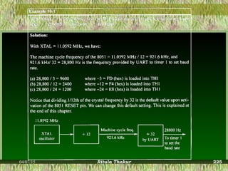 04/07/15 Ritula Thakur 225
 