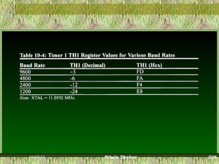 04/07/15 Ritula Thakur 226
 