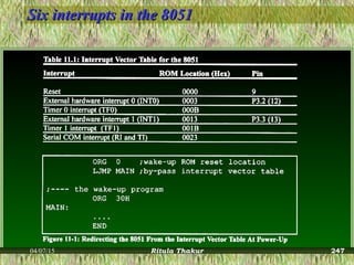 Six interrupts in the 8051Six interrupts in the 8051
04/07/15 Ritula Thakur 247
 