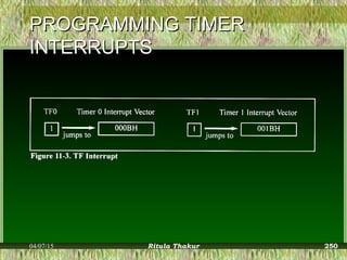PROGRAMMING TIMERPROGRAMMING TIMER
INTERRUPTSINTERRUPTS
04/07/15 Ritula Thakur 250
 