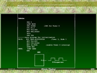 04/07/15 Ritula Thakur 255
 