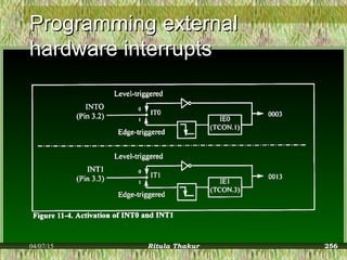 Programming externalProgramming external
hardware interruptshardware interrupts
04/07/15 Ritula Thakur 256
 