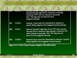 04/07/15 Ritula Thakur 261
 