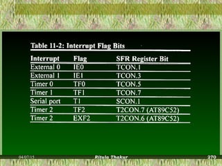 04/07/15 Ritula Thakur 270
 