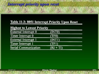 Interrupt priority upon resetInterrupt priority upon reset
04/07/15 Ritula Thakur 271
 