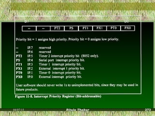 04/07/15 Ritula Thakur 273
 