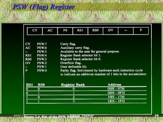 PSW (Flag) RegisterPSW (Flag) Register
04/07/15 Ritula Thakur 28
 