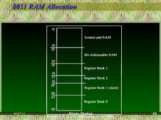 8051 RAM Allocation8051 RAM Allocation
04/07/15 Ritula Thakur 33
 