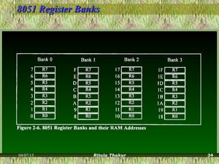 8051 Register Banks8051 Register Banks
04/07/15 Ritula Thakur 34
 
