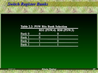 Switch Register BanksSwitch Register Banks
04/07/15 Ritula Thakur 37
 