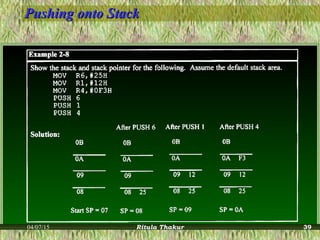 Pushing onto StackPushing onto Stack
04/07/15 Ritula Thakur 39
 