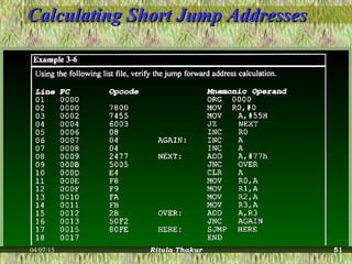Calculating Short Jump AddressesCalculating Short Jump Addresses
04/07/15 Ritula Thakur 51
 