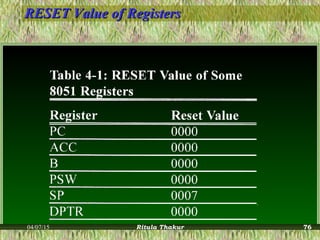 RESET Value of RegistersRESET Value of Registers
04/07/15 Ritula Thakur 76
 