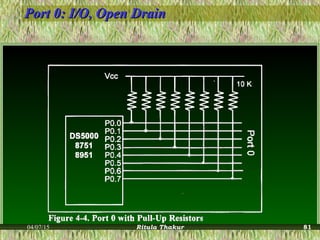 Port 0: I/O, Open DrainPort 0: I/O, Open Drain
04/07/15 Ritula Thakur 81
 