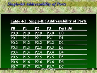 Single-bit Addressability of PortsSingle-bit Addressability of Ports
04/07/15 Ritula Thakur 88
 