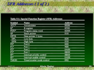 SFR Addresses ( 1 of 2 )SFR Addresses ( 1 of 2 )
04/07/15 Ritula Thakur 99
 