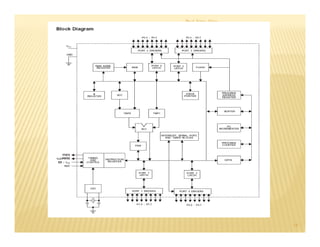 Prof. Nitin Ahire
14
 