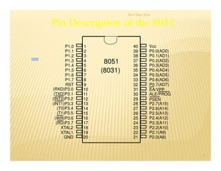 Prof. Nitin Ahire
37
Pin Description of the
Pin Description of the 8051
8051
1
2
3
4
5
6
7
8
9
10
11
12
13
14
15
16
17
18
19
20
40
39
38
37
36
35
34
33
32
31
30
29
28
27
26
25
24
23
22
21
P1.0
P1.1
P1.2
P1.3
P1.4
P1.5
P1.6
P1.7
RST
(RXD)P3.0
(TXD)P3.1
(T0)P3.4
(T1)P3.5
XTAL2
XTAL1
GND
(INT0)P3.2
(INT1)P3.3
(RD)P3.7
(WR)P3.6
Vcc
P0.0(AD0)
P0.1(AD1)
P0.2(AD2)
P0.3(AD3)
P0.4(AD4)
P0.5(AD5)
P0.6(AD6)
P0.7(AD7)
EA/VPP
ALE/PROG
PSEN
P2.7(A15)
P2.6(A14)
P2.5(A13)
P2.4(A12)
P2.3(A11)
P2.2(A10)
P2.1(A9)
P2.0(A8)
8051
(8031)
 