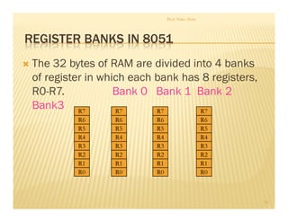 REGISTER BANKS IN 8051
The 32 bytes of RAM are divided into 4 banks
of register in which each bank has 8 registers,
R0-R7. Bank 0 Bank 1 Bank 2
Bank3
Prof. Nitin Ahire
24
R7
R6
R5
R4
R3
R2
R1
R0
R7
R6
R5
R4
R3
R2
R1
R0
R7
R6
R5
R4
R3
R2
R1
R0
R7
R6
R5
R4
R3
R2
R1
R0
 