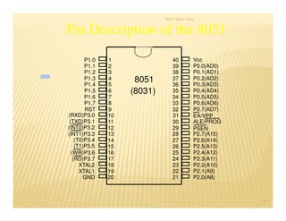 Prof. Nitin Ahire
37
Pin Description of thePin Description of the 80518051
1
2
3
4
5
6
7
8
9
10
11
12
13
14
15
16
17
18
19
20
40
39
38
37
36
35
34
33
32
31
30
29
28
27
26
25
24
23
22
21
P1.0
P1.1
P1.2
P1.3
P1.4
P1.5
P1.6
P1.7
RST
(RXD)P3.0
(TXD)P3.1
(T0)P3.4
(T1)P3.5
XTAL2
XTAL1
GND
(INT0)P3.2
(INT1)P3.3
(RD)P3.7
(WR)P3.6
Vcc
P0.0(AD0)
P0.1(AD1)
P0.2(AD2)
P0.3(AD3)
P0.4(AD4)
P0.5(AD5)
P0.6(AD6)
P0.7(AD7)
EA/VPP
ALE/PROG
PSEN
P2.7(A15)
P2.6(A14)
P2.5(A13)
P2.4(A12)
P2.3(A11)
P2.2(A10)
P2.1(A9)
P2.0(A8)
8051
(8031)
 