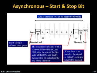 Asynchronous – Start & Stop Bit
8051 Microcontroller 107
 