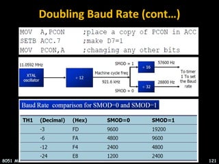 Doubling Baud Rate (cont…)
8051 Microcontroller 121
 