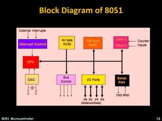Block Diagram of 8051
8051 Microcontroller 18
 