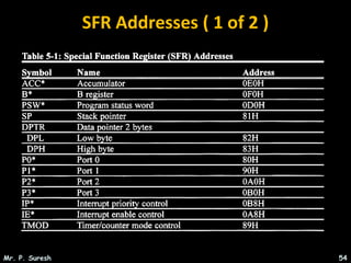 SFR Addresses ( 1 of 2 )
Mr. P. Suresh 54
 