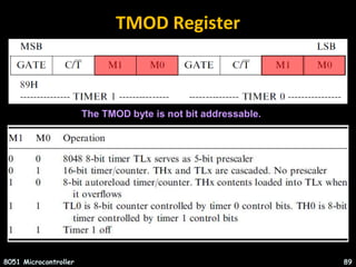 TMOD Register
8051 Microcontroller 89
The TMOD byte is not bit addressable.
 