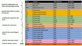 8051.pdf