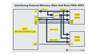 8051.pdf