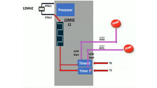8051.pdf
