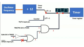 8051.pdf