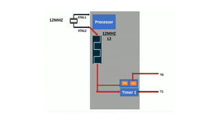 8051.pdf