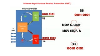 Universal Asynchronous Receiver Transmitter (UART)
 