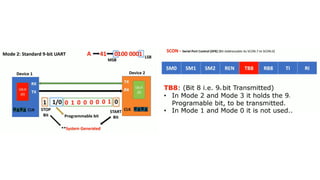 8051.pdf