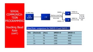 8051.pdf