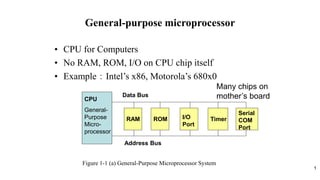 1
General-purpose microprocessor
CPU
General-
Purpose
Micro-
processor
RAM ROM I/O
Port
Timer
Serial
COM
Port
Data Bus
Address Bus
Figure 1-1 (a) General-Purpose Microprocessor System
• CPU for Computers
• No RAM, ROM, I/O on CPU chip itself
• Example：Intel’s x86, Motorola’s 680x0
Many chips on
mother’s board
 