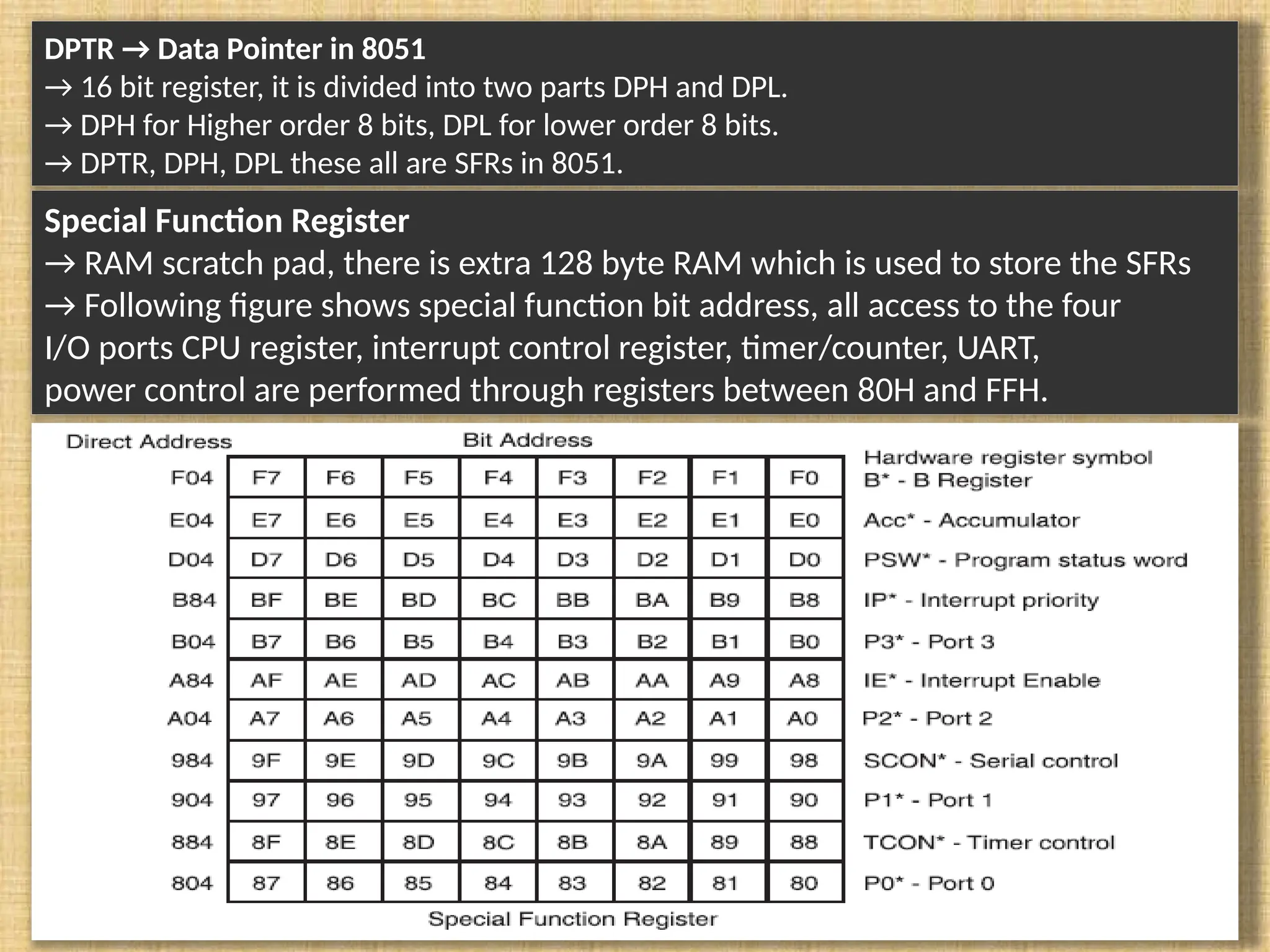DPTR → Data Pointer in 8051 → 16 bit register, it is divided into two parts DPH and DPL. → DPH for Higher order 8 bits, DPL for lower order 8 bits. → DPTR, DPH, DPL these all are SFRs in 8051. Special Function Register → RAM scratch pad, there is extra 128 byte RAM which is used to store the SFRs → Following figure shows special function bit address, all access to the four I/O ports CPU register, interrupt control register, timer/counter, UART, power control are performed through registers between 80H and FFH. 