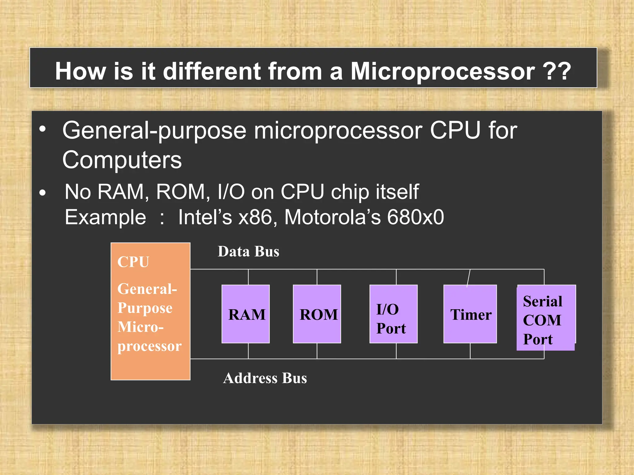 How is it different from a Microprocessor ?? • General-purpose microprocessor CPU for Computers • No RAM, ROM, I/O on CPU chip itself Example ： Intel’s x86, Motorola’s 680x0 CPU General- Purpose Micro- processor RAM ROM I/O Port Timer Serial COM Port Data Bus Address Bus 