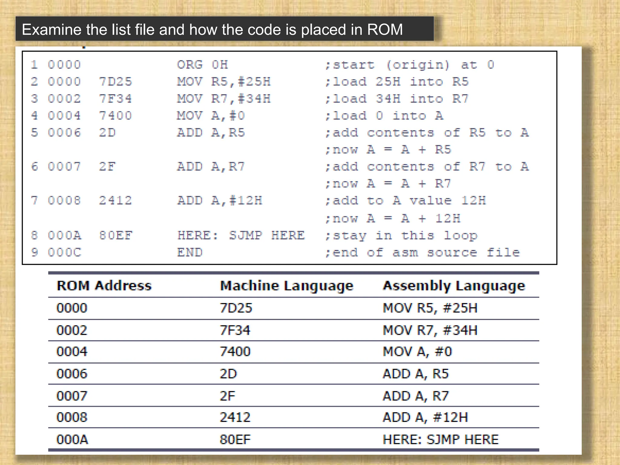 Examine the list file and how the code is placed in ROM 