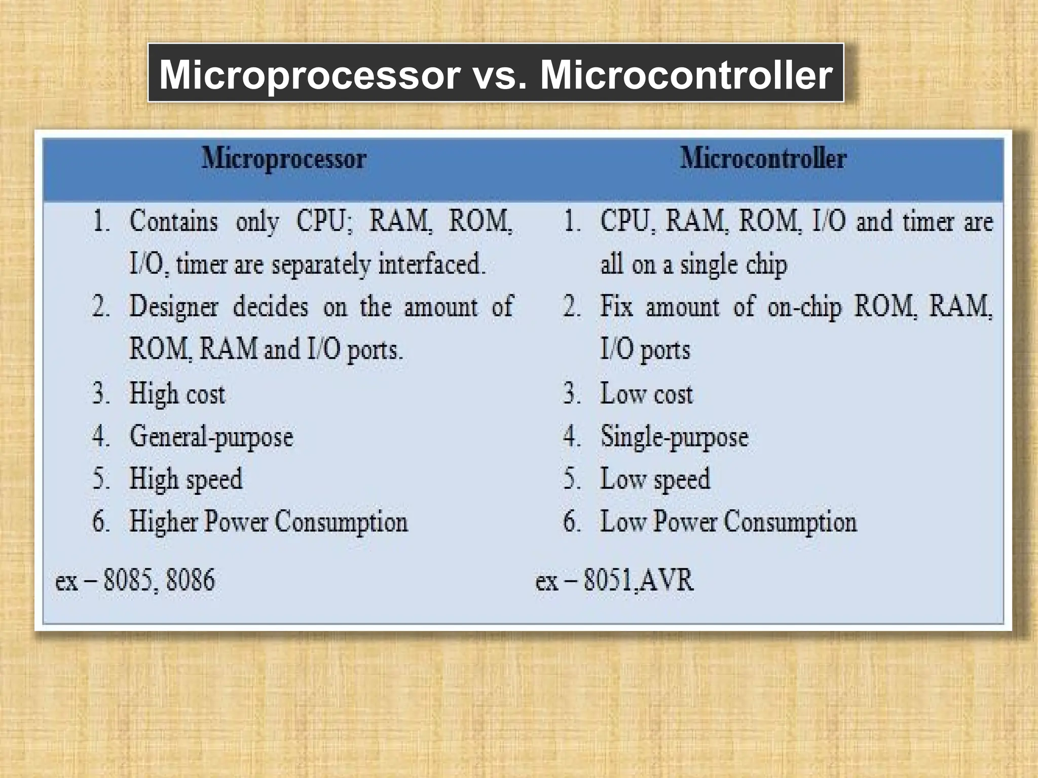 Microprocessor vs. Microcontroller 