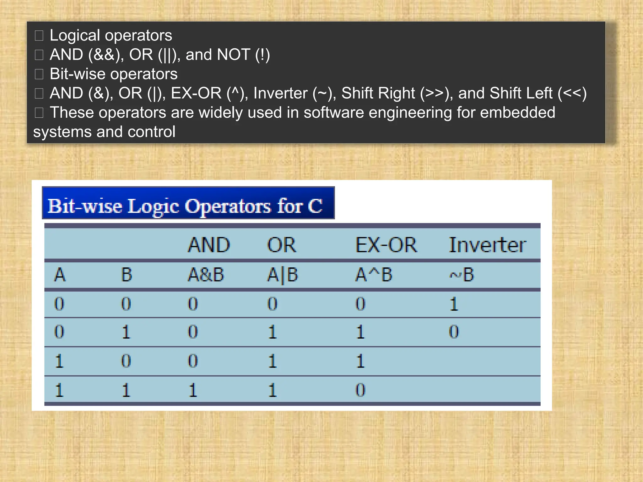 􀂉 Logical operators 􀂾 AND (&&), OR (||), and NOT (!) 􀂉 Bit-wise operators 􀂾 AND (&), OR (|), EX-OR (^), Inverter (~), Shift Right (>>), and Shift Left (<<) 􀂃 These operators are widely used in software engineering for embedded systems and control 