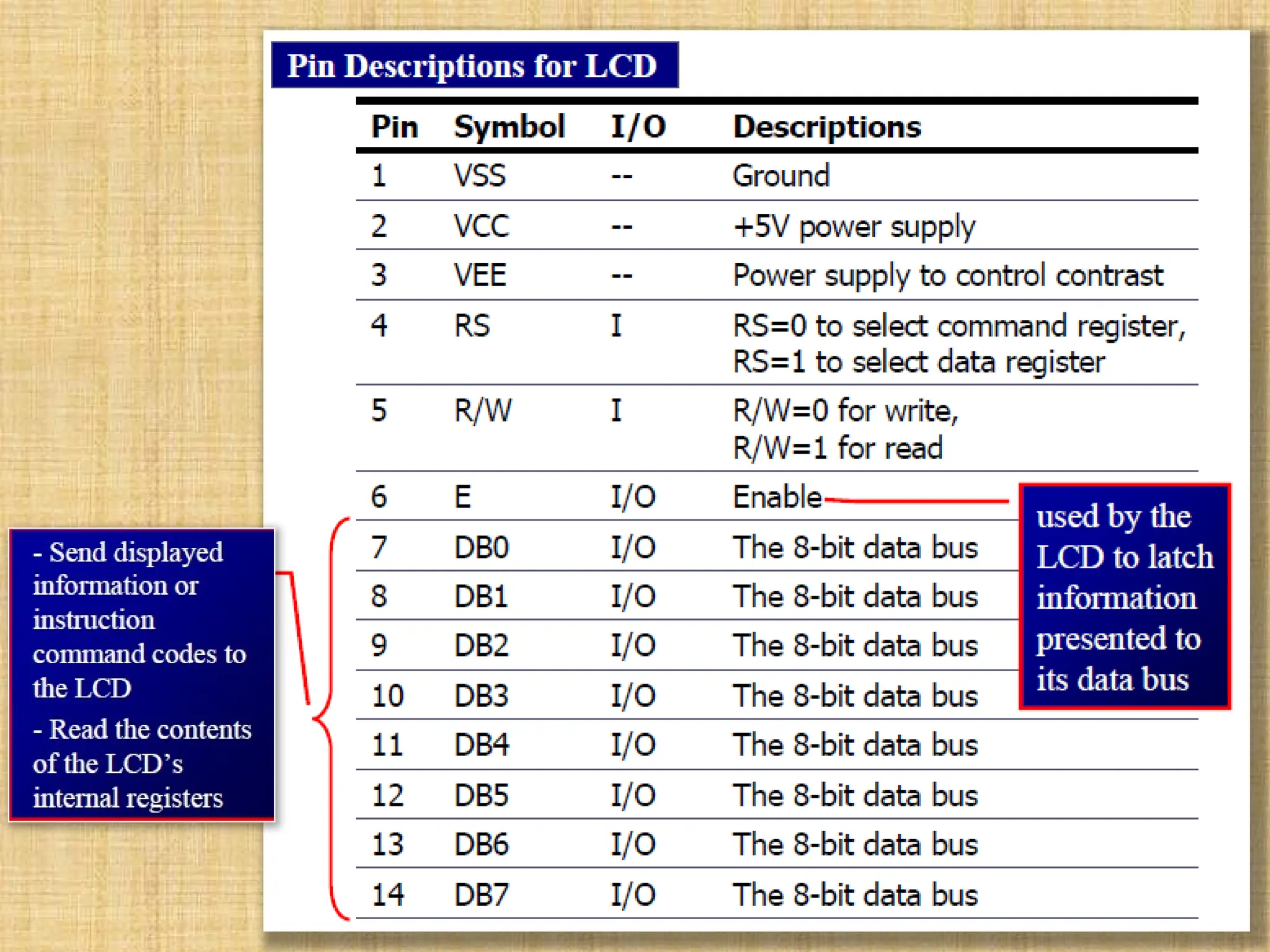 Microcontroller 8051 features and applications
