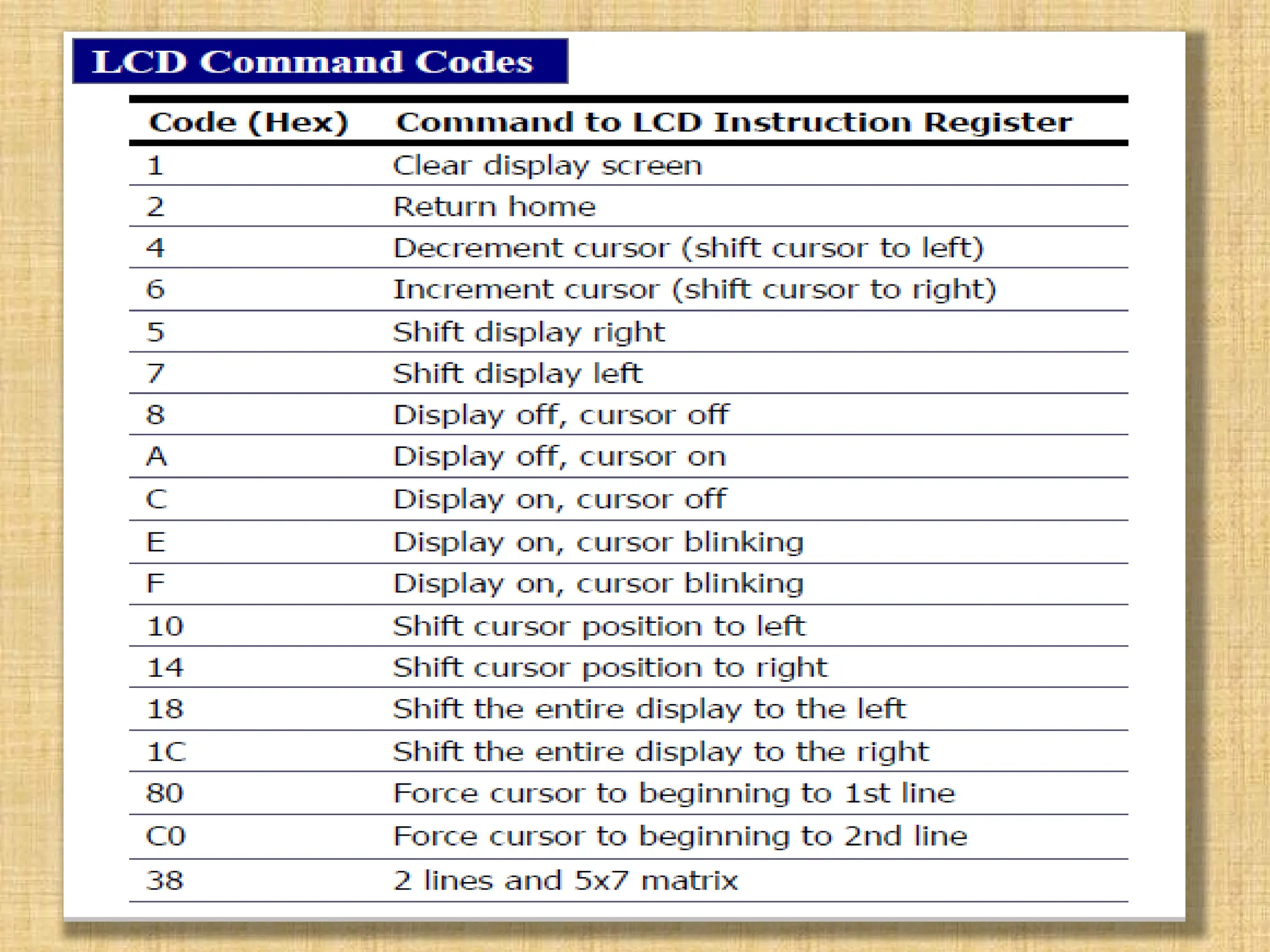 Microcontroller 8051 features and applications