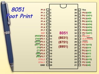 8051
Foot Print
1
2
3
4
5
6
7
8
9
10
11
12
13
14
15
16
17
18
19
20
40
39
38
37
36
35
34
33
32
31
30
29
28
27
26
25
24
23
22
21
P1.0
P1.1
P1.2
P1.3
P1.4
P1.5
P1.6
P1.7
RST
(RXD)P3.0
(TXD)P3.1
(T0)P3.4
(T1)P3.5
XTAL2
XTAL1
GND
(INT0)P3.2
(INT1)P3.3
(RD)P3.7
(WR)P3.6
Vcc
P0.0(AD0
)
P0.1(AD1)
P0.2(AD2
)
P0.3(AD3)
P0.4(AD4)
P0.5(AD5)
P0.6(AD6)
P0.7(AD7)
EA/VPP
ALE/PROG
PSEN
P2.7(A15)
P2.6(A14
)
P2.5(A13
)
P2.4(A12
)
P2.3(A11
)
P2.2(A10)
P2.1(A9)
P2.0(A8)
8051
(8031)
(8751)
(8951)
 